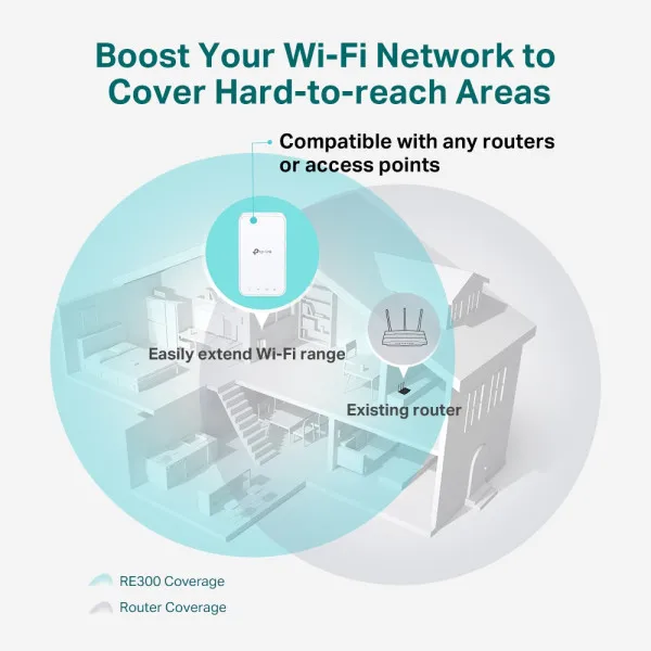 LAN Range Extender TP-LINK RE300 Wi-Fi AC1200