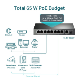 LAN Switch TP-LINK TL-SF1009P 9port 10/100Mbs/8 PoE